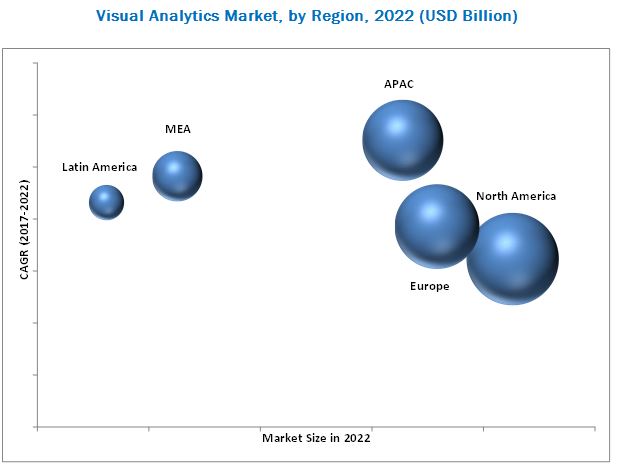 Visual Analytics Market Is Expected to Reach $28.9 Billion by 2031 Allied Market Research