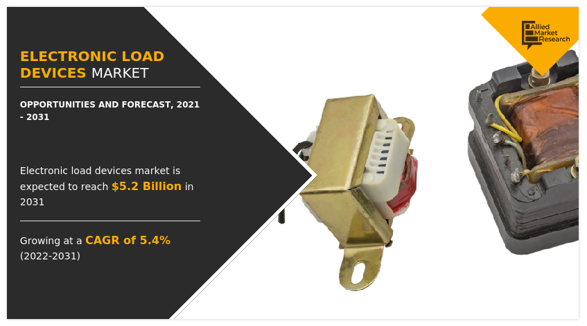 Electronic Load Devices Market Is Expected to Generate $5.2 Billion by 2031: Allied Market Research