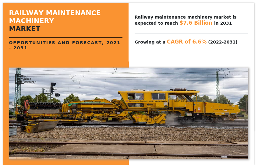 Global Railway Maintenance Machinery Market to Reach $7.61 Billion by 2031: Allied Market Research
