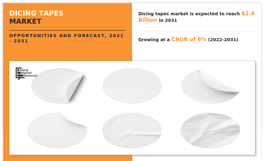 Global Dicing Tapes Market Is Expected to Reach $2.36 Billion by 2031: Says AMR