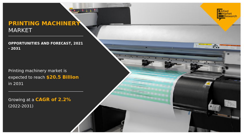 Global Printing Machinery Market Is Expected to Reach $20.5 Billion by 2031: Says AMR