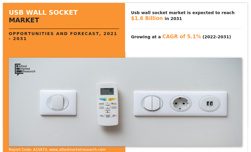 USB Wall Socket