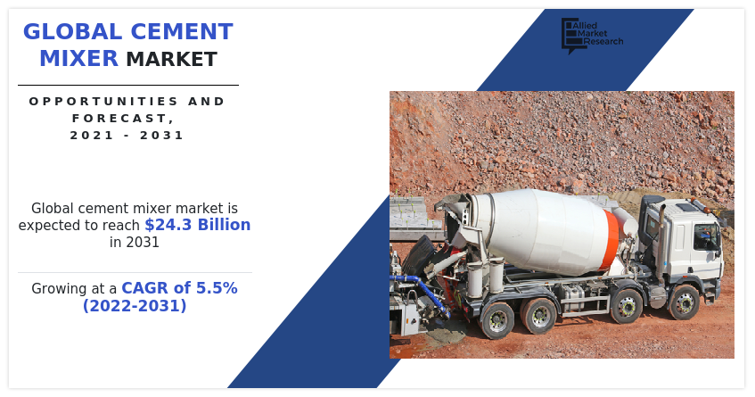 Global Cement Mixer Market Is Expected to Reach $24.3 Billion by 2031: Allied Market Research